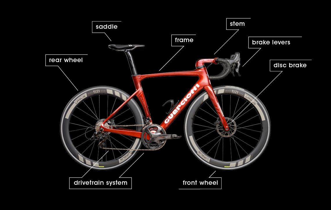 What are the most important components for a racing bike?